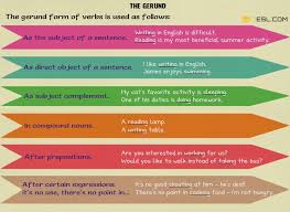We did not find results for: Gerunds What Is A Gerund Useful List Examples 7esl