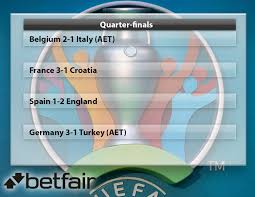 Stay up to date with the full schedule of euro 2020 2021 events, stats and live scores. Super Computer Predicts Euro 2020 France Vs Germany Final While It S Penalty Heartbreak For England And Scotland And Wales Finish Bottom Of Their Groups