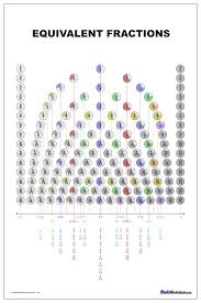 Fraction Chart