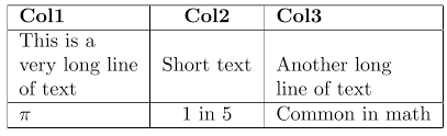 How To Split Cell Text Into Multiline In Table Tex Latex Stack Exchange