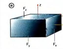 Check spelling or type a new query. Apa Yang Memberi Sensor Ketukan Cara Menguji Sensor Ketukan Untuk Menjadi Profesional Dalam Elektronik