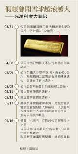 The site owner hides the web page description. å…‰æ´‹ç§'å‡å¸³ä¸‰ç–'é»ž ä»Šå'¨åˆŠ