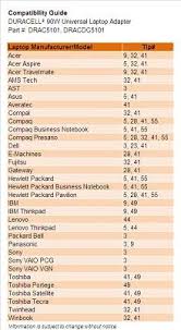 Amazon Com Duracell 90 Watt Universal Laptop Ac Power