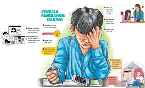 Check spelling or type a new query. Belajar Di Rumah Terkendala Siswa Kesulitan Akses Radarbanten Co Id