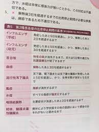 第2種感染症 出席停止 医学 医療 看護学校