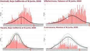 Junio 18, 2021 a las 19:29 cdt méxico. Coronavirus En Mexico El Pais Supera Las 20 000 Muertes Por Covid 19 Tras Duplicar Las Cifras Reportadas En Menos De 3 Semanas Bbc News Mundo