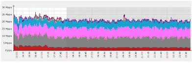 What is the best tool for ddos? How To Ddos On Xbox Boot People Offline And Prevention