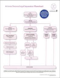 arizona divorce chart my modern law