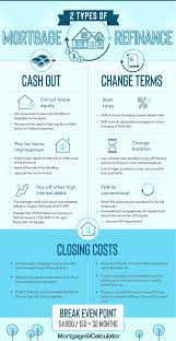A Href Https Www Mortgagecalculator Org Calculators Should I Refinance Php Img Src Https Www Mo In 2021 Refinance Mortgage Refinancing Mortgage Home Refinance