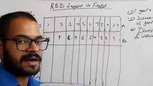 Seed plot designing and layout