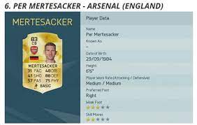 2 clicks for more privacy: Fifa 16 Per Mertesacker Included In Top 10 Defenders Arsenal Linchpin Top Centre Back In Premier League The Independent The Independent
