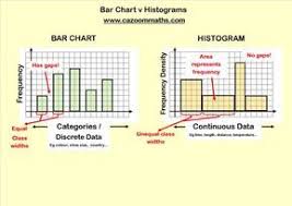 Statistics Teaching Resources Ks3 And Ks4 Statistics Worksheets Learning Mathematics Teaching Resources Data Science Learning