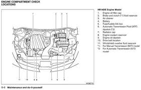 The best way to avoid low transmission fluid is to check it often and follow nissan's maintenance schedule. Solved How Do I Check The Transmission Fluid On Nissan Fixya