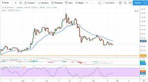 Crypto traders trading opportunities incessantly. Introducing Ethereum And Solidity Learn Cryptocurrency Trading Pdf