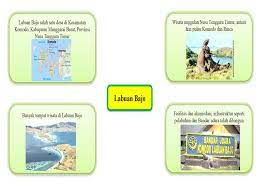 We did not find results for: Labuan Bajo Kelas 6 Tema 8 Hal 109 112