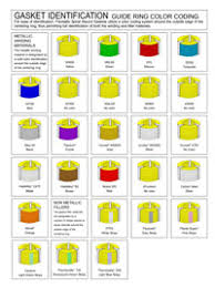 Lamons Gasket Color Chart 4 Best Images Of Material