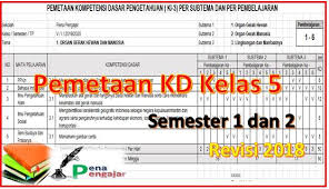 Sahabat dunia pendidikan yang berbahagia, kompetensi dasar merupakan silahkan diambil analisis dan pemetaan kd pjok kls 5 sd kurikulum 2013 revisi 2017 melalui laman google drive dan dropbox berikut ini Pemetaan Kd Kelas 5 Sd Mi Kurikulum 2013 Semester 1 Dan 2