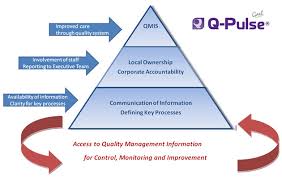 Health Care Informed Hci Ireland Services