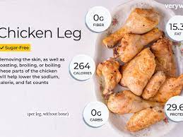 My dad is getting rotisserie chicken for dinner tomorrow. Calorie Counts And Nutritional Info For Chicken