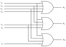 For better understanding, take a look at below examples. Digital Circuits Encoders Tutorialspoint