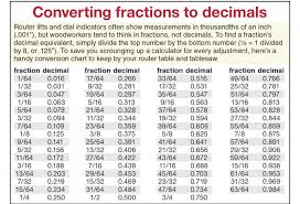 Inches To Decimal Chart Conversion Bedowntowndaytona Com