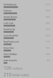 Choosing a girl for a script pack - Polls - EroScripts