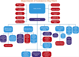 Department Of Commerce Org Chart Latest Version Online
