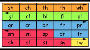 Phonics Chart 2