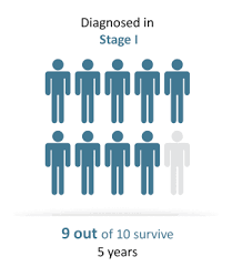 For example, tumors shed cancerous cells into the blood, but in such small numbers that. Home Epigenomics