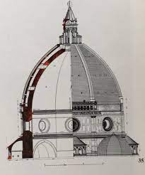 Pin Di Jean Louis Su Dome De Florence