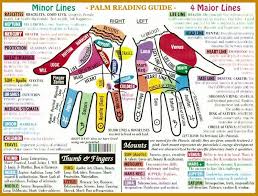 Palm Reading Guide Lines Mounts Fingers Palm Reading