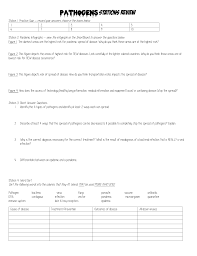 Pogil answers download or read online ebook immunity pogil answers in pdf format from the best user guide database and boosting your body's defenses to the level. The Spread Of Pathogens Packet Answers Blog Archive