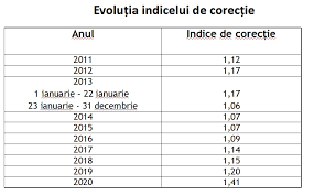 Pensie Mărită Pentru Peste 12 000 De Bihoreni Bihon