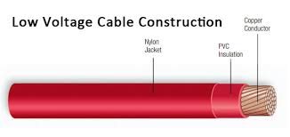 Low Voltage Cable Testing And Inspection Techniques