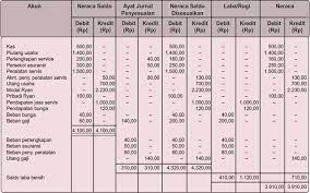 Belajar membuat program akuntansi dengan msexcel bahan ajar vb6. Worksheet Akuntansi Dalam Bahasa Inggris 2021