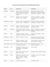 बचाव | learn detailed meaning of abstention in hindi dictionary with audio prononciations, definitions and usage. Pdf Antonyms And Synonyms List With Meaning In Hindi Pdf Download Instapdf