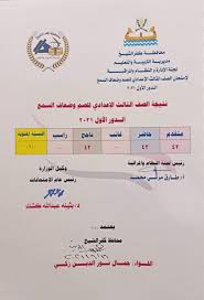 أسماء أوائل الشهادة الإعدادية بمحافظة كفر الشيخ. H33rlih8ma19um
