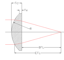Plano-convex lens, standard grade