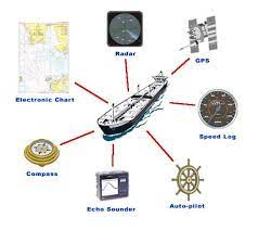 30 Types Of Navigation Equipment And Resources Used Onboard Modern Ships Navigation Photoshop Cs6 Ship