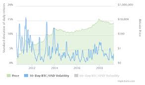 Bitcoin price predictions above $100k. 4 A Graph Showing The Relation Between Level Of Prices And Volatility Download Scientific Diagram