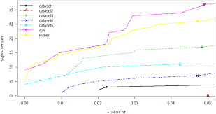 But psa is usually undetectable for several years after surgical removal of the prostate, even in men who will eventually relapse, mirkin says. Plos One Meta Analysis Of Mirna Expression Profiles For Prostate Cancer Recurrence Following Radical Prostatectomy