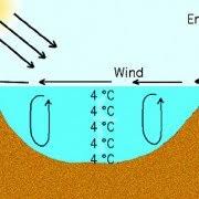 Create your own flashcards or choose from millions created by other students. Anomalie Des Wassers In Physik Schulerlexikon Lernhelfer