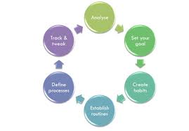 Learn how to adjust your acceptance of beliefs, and train your brain to questions what's impossible. Looking For The Ultimate Life Hack To Get Organised At Home Planning With Kids