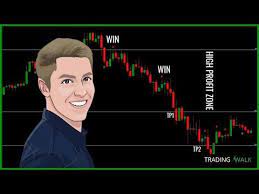 Learn How To Do A Top Down Technical Analysis In Forex So You Can Trade Trading Strategies More Technical Analysis Trading Strategies Forex Trading Strategies
