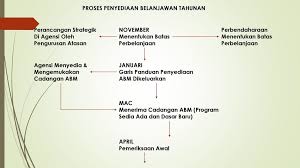 Ini lah yang menjadi alasan bagi negara bagian svalbard, norwegia untuk memberlakukan aturan dilarang sekarat. Belanjawan Konsep Belanjawan Bagi Sektor Pendidikan Jenis Belanjawan Ppt Download