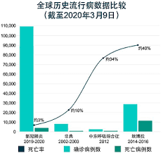 Sars（severe acute respiratory syndrome, 重症急性呼吸器症候群、非典型肺炎）は最近、アジ 重症の肺炎を主な症状としますが、診断法や治療法が確立しておらず、全世界における保健衛生上の極めて大きな問題となっています。 広東省には2002年10月1日現在、4,260名在留邦人がいます。 Https Www Controlrisks Com Zh Our Thinking Chinese Covid 19 Geopolitical Implications