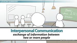 Interpersonal Communication Definition Characteristics Types Video Lesson Transcript Study Com