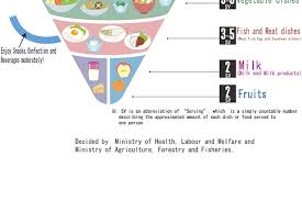 Following This Japanese Diet Is Linked To A 15 Reduction In