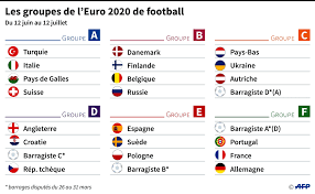Fifa 20 allemagne euro 2020. Euro 2020 Tirage Gratine Pour La France Dans Le Groupe De L Allemagne Et Du Portugal