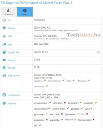 If i had to describe the flash plus 2 in two words, it would be sleek and simple. Alcatel Flash Plus 2 Show Up In Gfxbench With High End Specs And 4 6 Inch Display Gsmdome Com